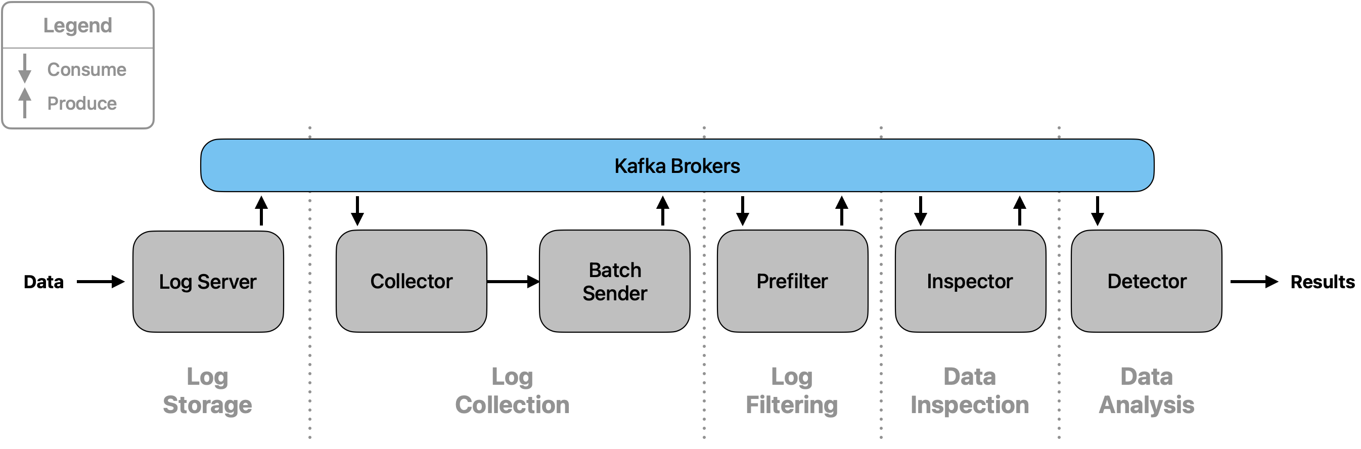 _images/pipeline_overview.png